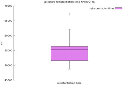 A network application approach towards 5G and beyond critical communications use cases